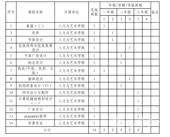 四川电大视觉传达设计专业考试科目有哪些