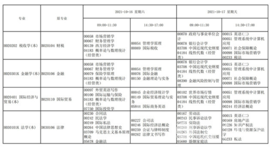 四川电大传播与策划专业考试科目有哪些