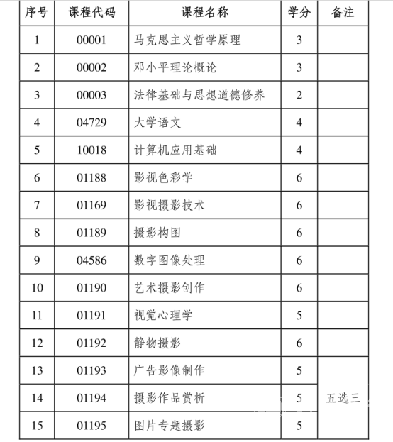 四川电大摄影摄像专业考试科目有哪些