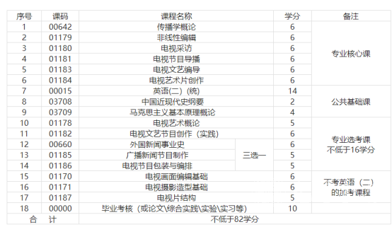 四川电大后期剪辑专业考试科目有哪些