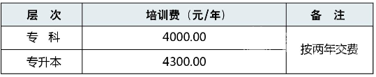 西南财经大学自考会计专业学费多少