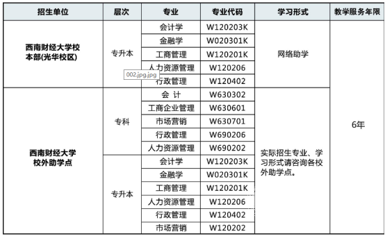 西南财经大学自考金融学专业好吗