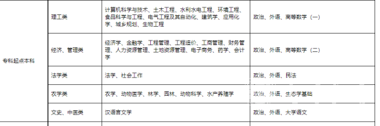 四川农业大学成考工商管理本科专业好吗