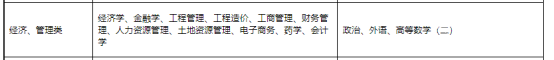 四川农业大学工商管理本科专业考试科目表