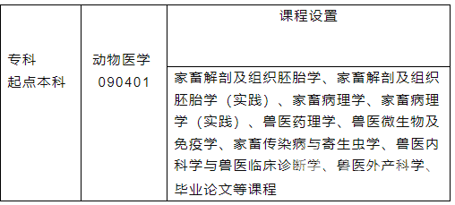 四川农业大学成考动物医学本科专业有哪些课程