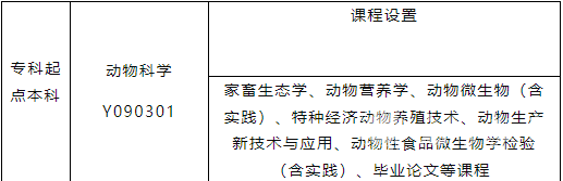 四川农业大学成考动物科学本科专业有哪些课程